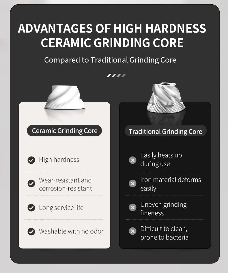 Automatic Electric Salt and Pepper Mode